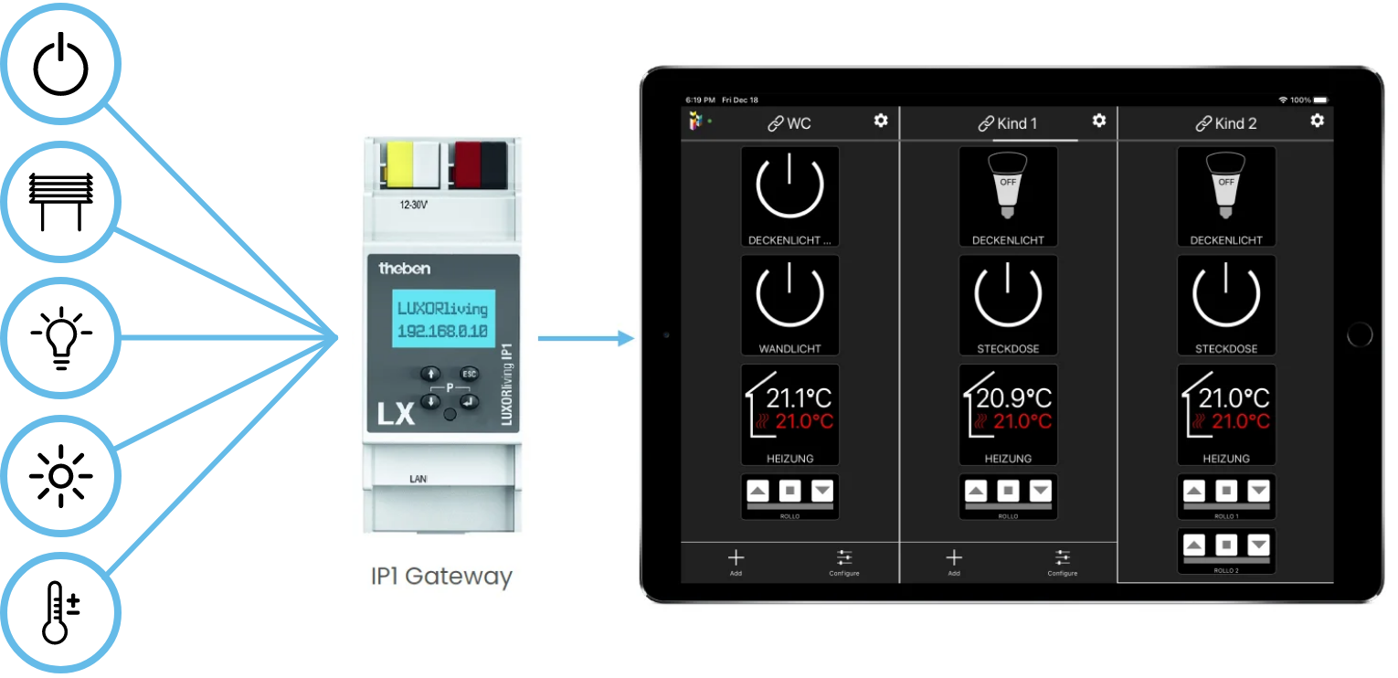 Systemschaubild Integration LUXORliving in iHaus
