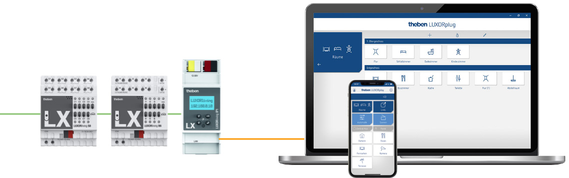 Systemkomponente kommuniziert mit Smartphone und Laptop
