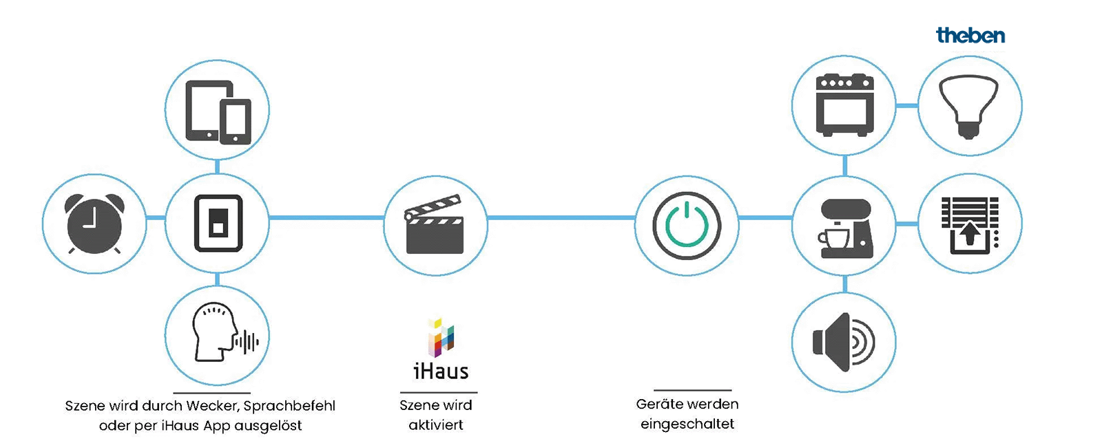 Anwendungsbeispiel