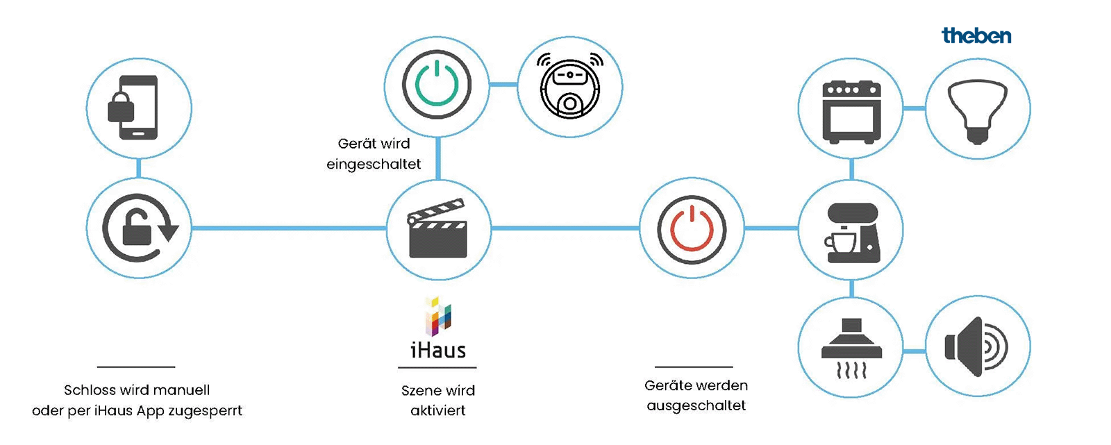 Anwendungsbeispiel