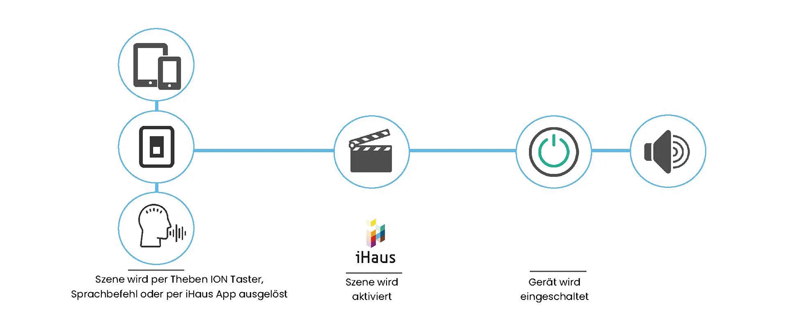 Anwendungsbeispiel